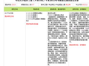 從大二開始規劃 青島大學軟件工程服務外包專業考研攻略