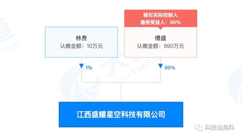 傅盛投資成立江西盛耀星空科技公司，持股99%專注軟件外包服務(wù)