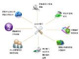 上海艾磊科技公司 專業(yè)軟件與IT外包服務(wù)解決方案